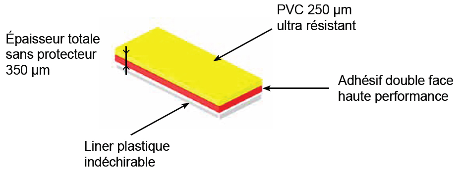 Guide pour le marquage et la délimitation des sols avec des couleurs -  Ruban Double Face